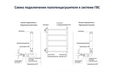 ширина 50 см